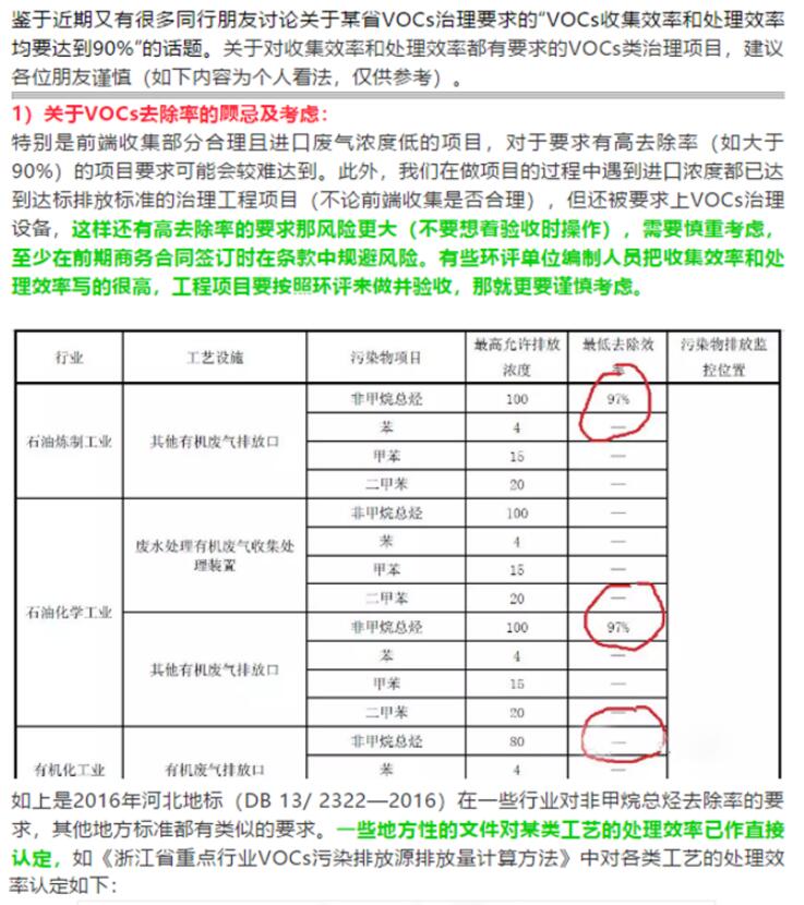 省廳公開曝光一批涉VOCs突出環(huán)境違法問題，來對照自查！