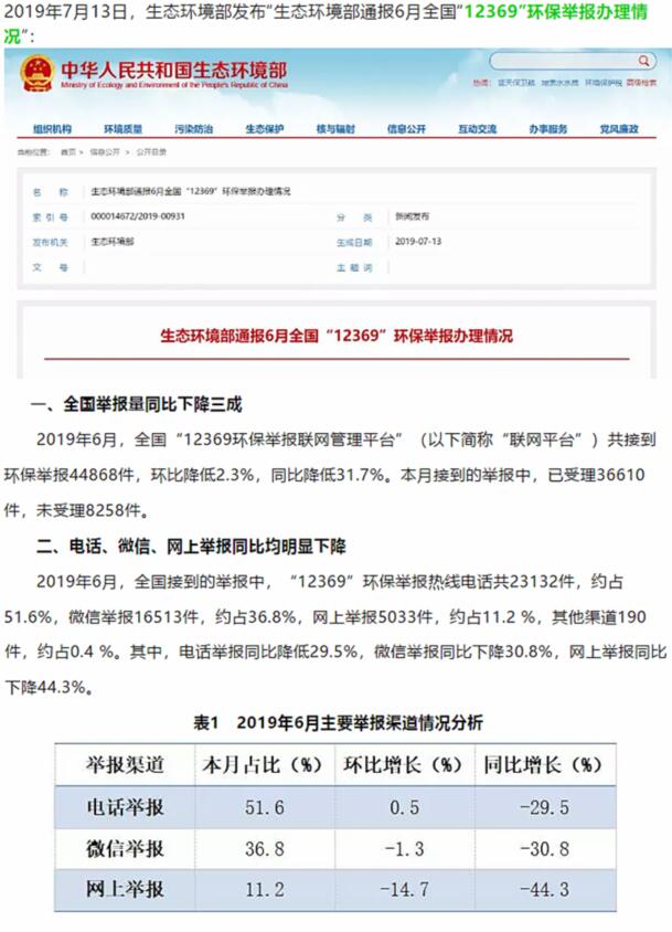 生態(tài)環(huán)境部：大氣污染舉報(bào)占比近半，其中反映惡臭異味和煙粉塵的舉報(bào)較多