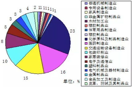 VOC、VOCs、TVOC都是啥？這篇文幫你理清！